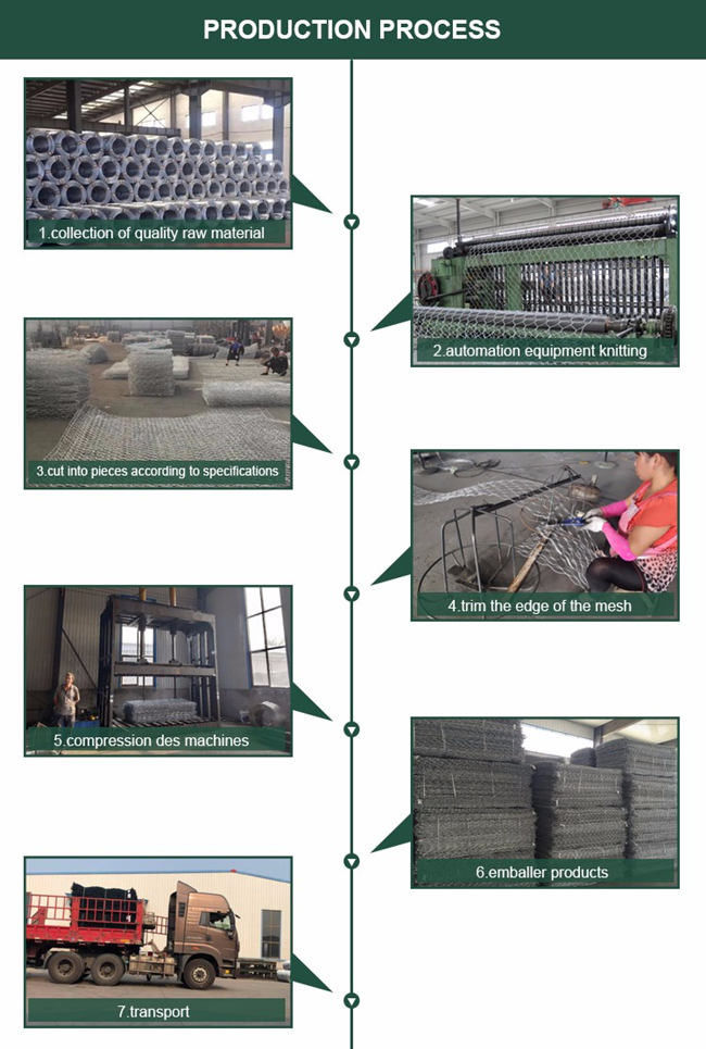 HBGB 4x1x1m Gegalvaniseerde Gabion-Doos 3.4mm Randdraad voor Zeedijk 0