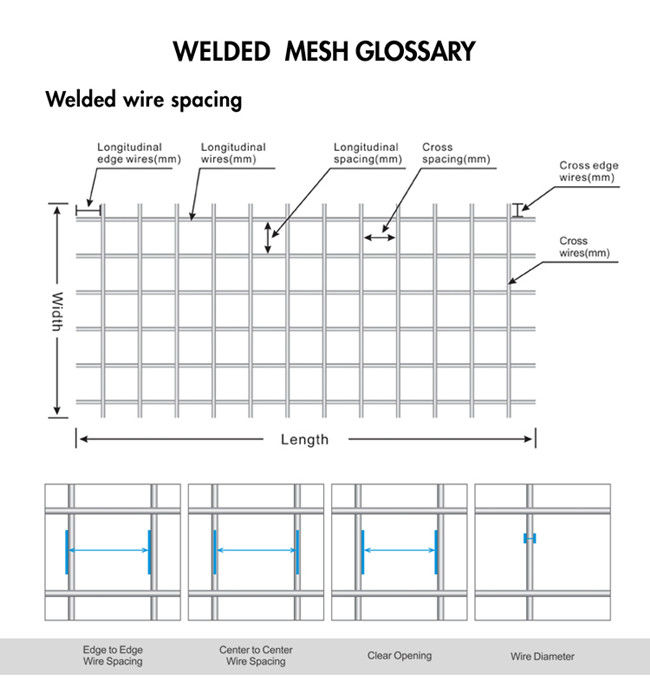 F52 versterkte het Geribbelde Staal 4x4 Gelaste Draad Mesh For Concrete 1