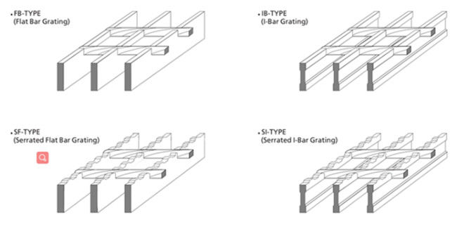 De Bargrating 20x5 3mm Dikte ISO 9001 van het Bouwmateriaalmetaal Gegalvaniseerde Staal 1