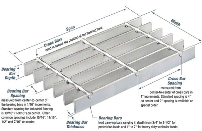 Hete Ondergedompelde Lichtgewicht de Bargrating van het Gangaluminium Anticorrosief ODM 0