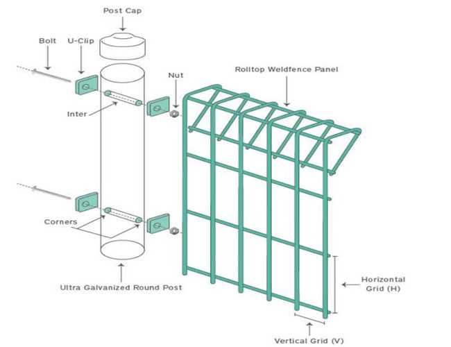 L2.3m 6mm het Broodje Hoogste Gegalvaniseerd Mesh Fence Panels Hot Dipped van Dia BRC 1
