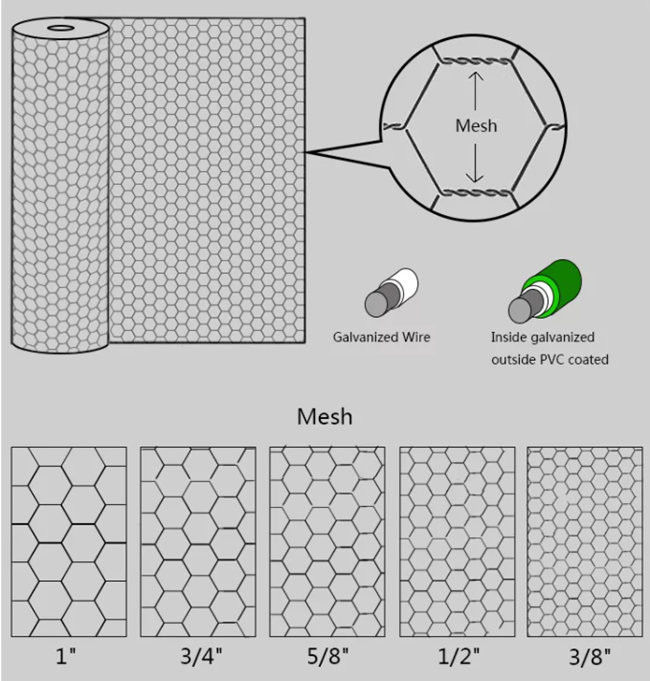 3/4 Duim 19mm de Draadnet van Kippenmesh fence electro galvanized hexagonal 0